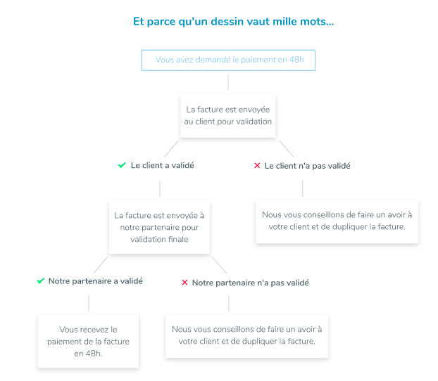 schema_cegid.png